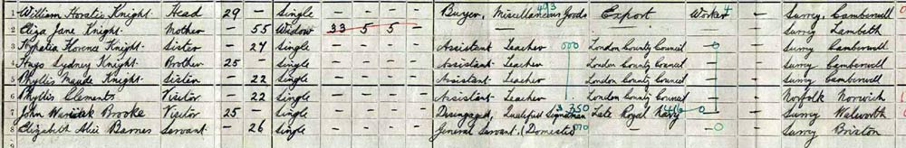1911 census